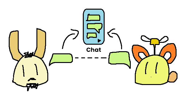 Chat, a mediator example to mediate between peoples