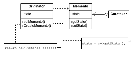 Memento UML Diagram