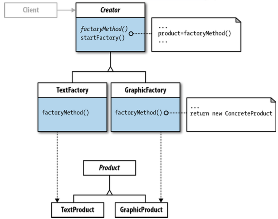 Factory Method