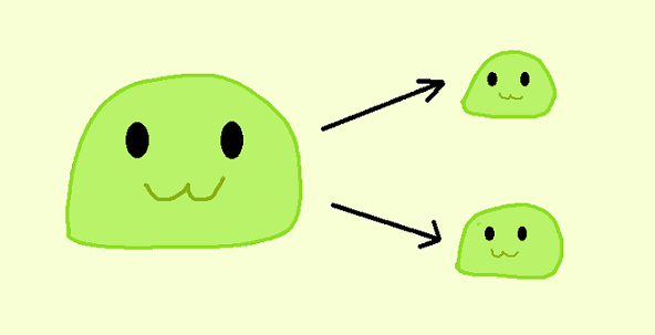 Slime, an example for Prototype implementation