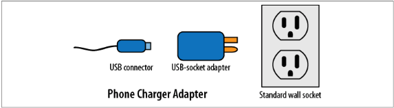 Plug Adapter