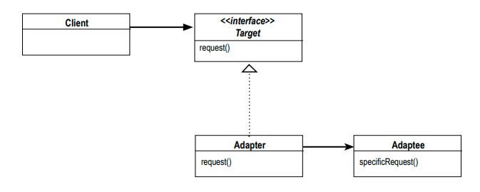 Adapter