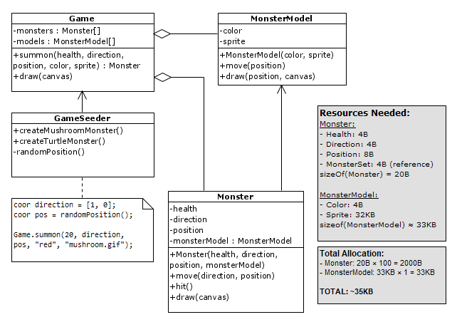 Monster Diagram - After