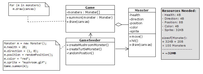 Monster Diagram - Before