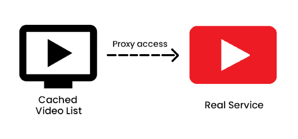 Youtube Service Proxy