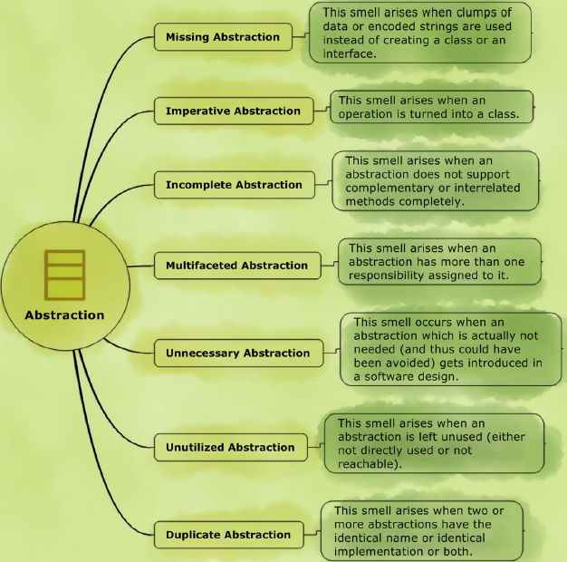 Girish abstraction smell