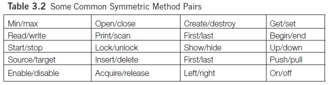 pair example