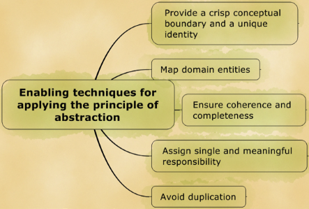 Girish abstraction principles