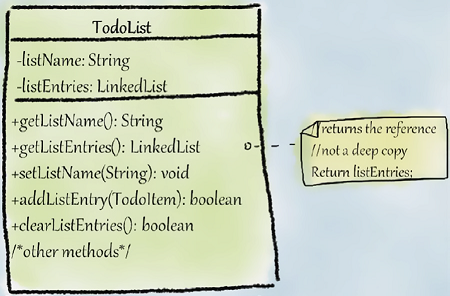 Member class TodoList