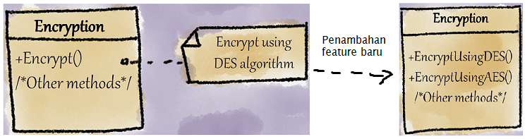 Struktur class Encryption yang membludak