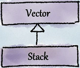 Vector and Stack inheritancy