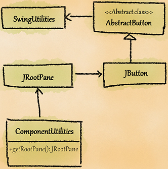 Button hierarchy after cyclic fixes