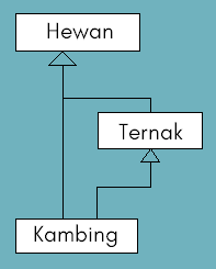 Multipath Hierarchy