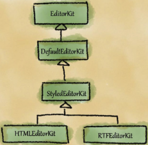 EditorKit hierarchy