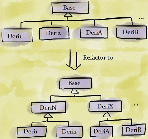 Turn flat hierarchy to tree-hierarchy