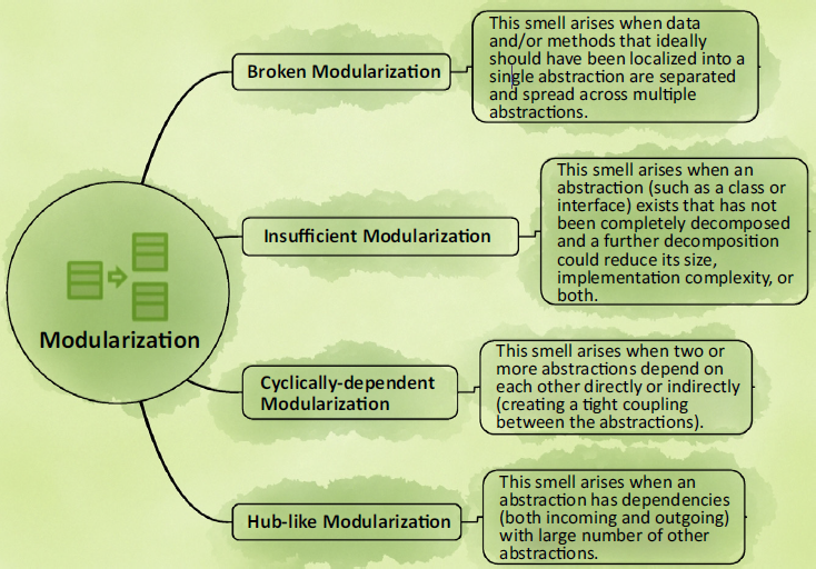 Girish modularization smell