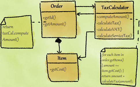 Struktur class Order dan TaxCalculator