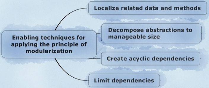 Girish Modularization principles